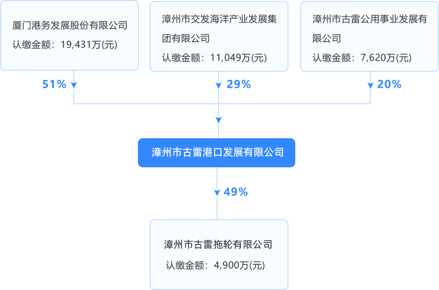 structure